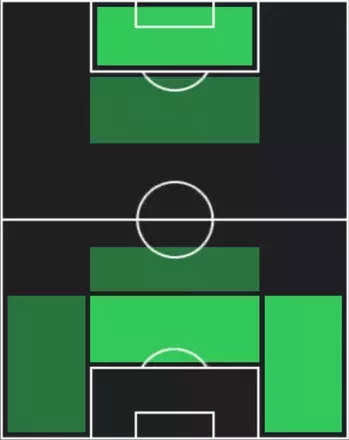 TPロナルド・アラウホ(10/23)の適性ポジション