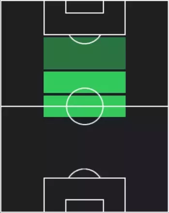 HPマテウス・フェルナンデス(10/23)の適性ポジション