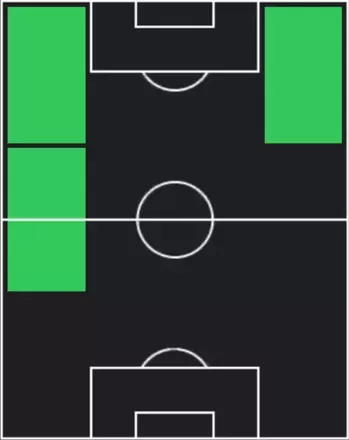 HPアブデ・エザルズリ(10/23)の適性ポジション
