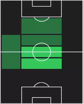 HPアドリアン・ラビオ(10/23)の適性ポジション