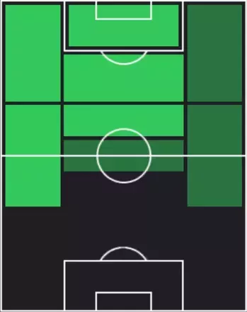 HPクリストフェル・エンクンク(10/23)の適性ポジション