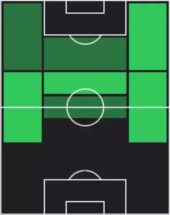 TP柴山昌也(10/23)の適性ポジション