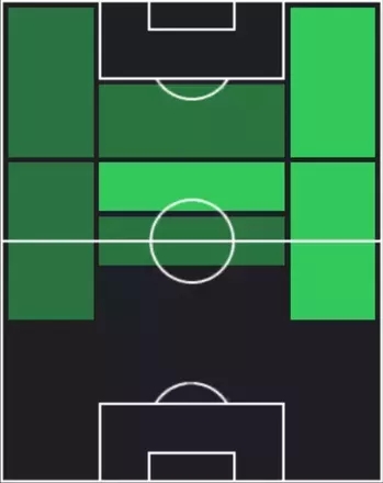 TPユヌス・アクギュン(10/23)の適性ポジション