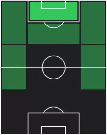 TPユーセフ・アン・ネシリ(10/23)の適性ポジション