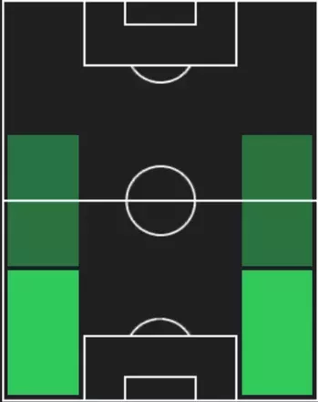 TPホセ・ロドリゲス(10/23)の適性ポジション
