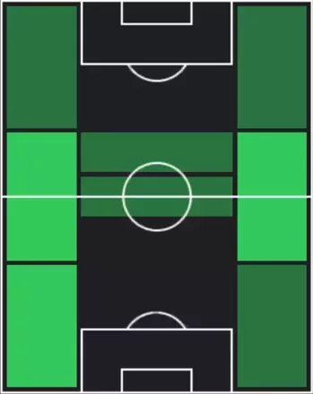 TPモルタダ・ベン・ウアネ(10/23)の適性ポジション