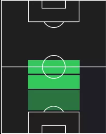 TPグスタボ・クエジャル(10/23)の適性ポジション