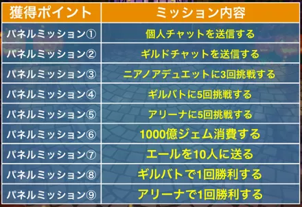 ミッション内容