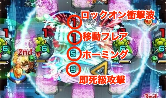 猗窩座の攻撃パターン