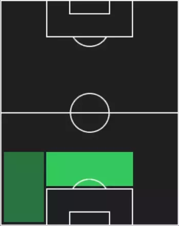 HPアレッシオ・ロマニョーリ(10/27)の適性ポジション