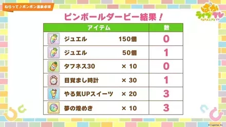 ルーレットダービーでアイテムの配布が決定