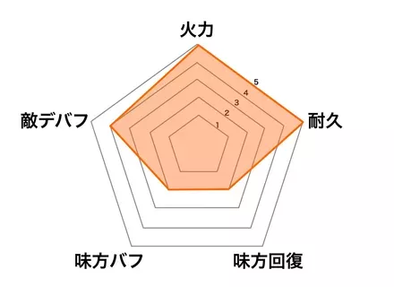 ［人狼ゲーム］張遼の画像