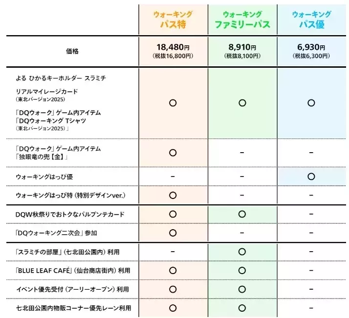 価格の異なる3種類のチケットが販売