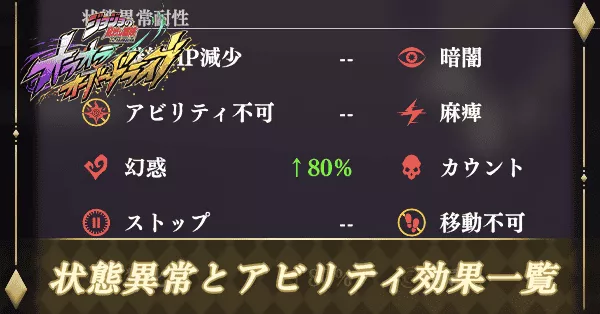 状態異常とアビリティ効果一覧
