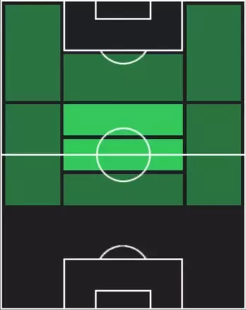 STアラン・パトリッキ(10/30)の適性ポジション