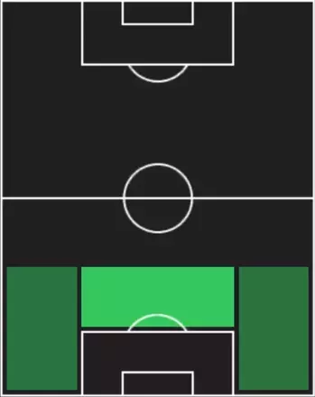 STグスタボ・ゴメス(10/30)の適性ポジション