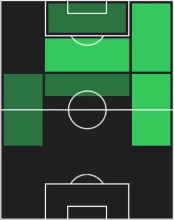 TPデニス・マン(10/30)の適性ポジション