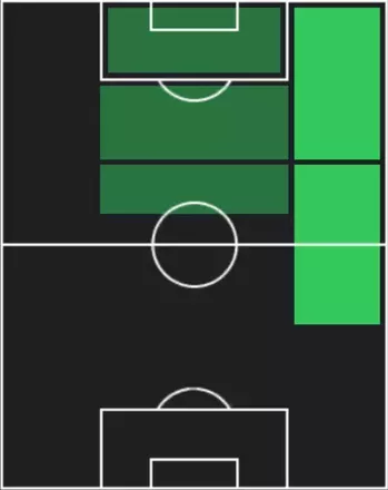 STアリソン(10/30)の適性ポジション