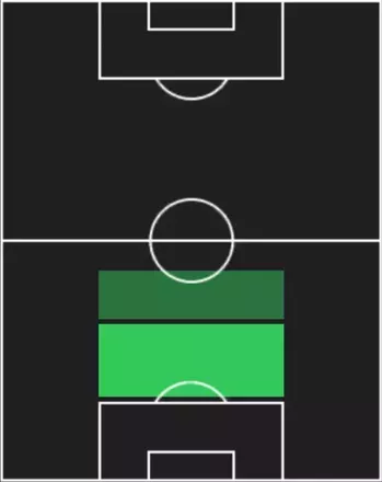 HPジェイソン・キニョーネス(10/30)の適性ポジション