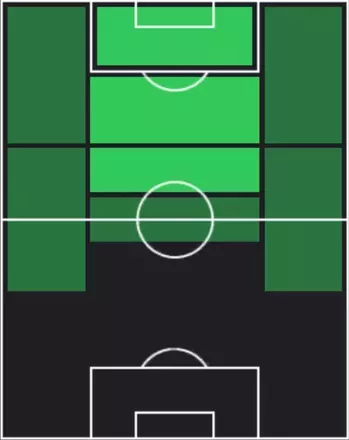 ST西川潤(10/30)の適性ポジション