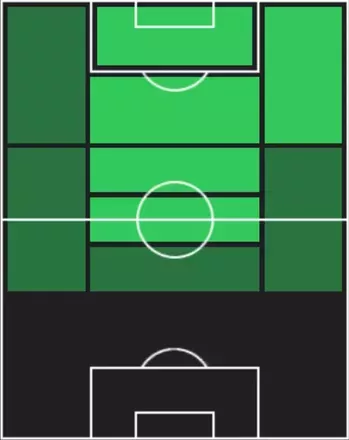 TPイスマエル・サイバリ(10/30)の適性ポジション