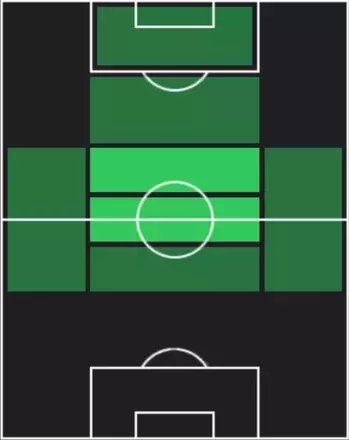 TPジュード・ベリンガム(10/30)の適性ポジション