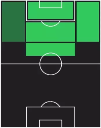 TPパウロ・ディバラ(10/30)の適性ポジション