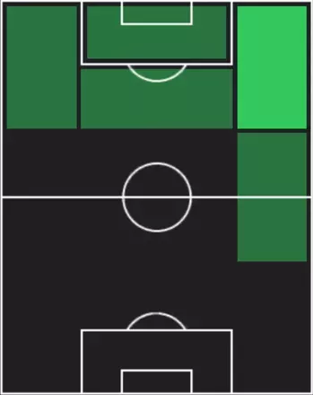 HPハイアン(10/30)の適性ポジション