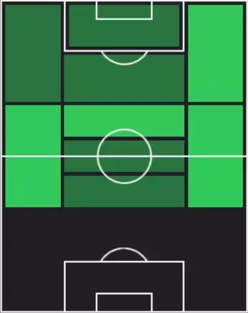 HPオスカル・ロメロ(10/30)の適性ポジション
