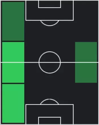 HP萩原拓也(10/30)の適性ポジション