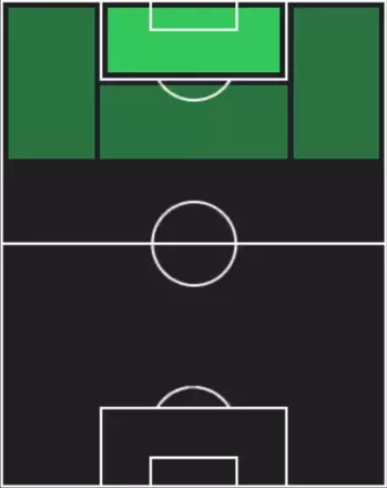 TPヴィクトル・ギョケレシュ(10/30)の適性ポジション
