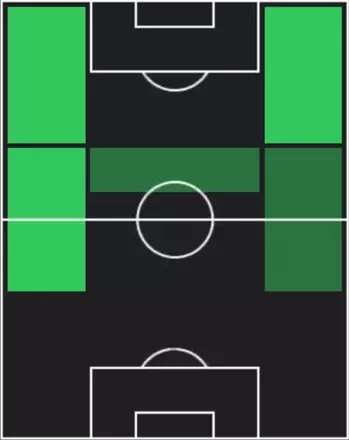 TPハーヴィー・バーンズ(10/30)の適性ポジション