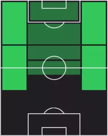 HPマルコス・ギリェルメ(10/30)の適性ポジション
