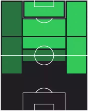 TPブライアン・エンブウモ(10/30)の適性ポジション