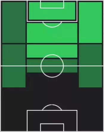 TPタリスカ(10/30)の適性ポジション