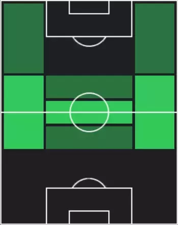 HP山田雄士(10/30)の適性ポジション