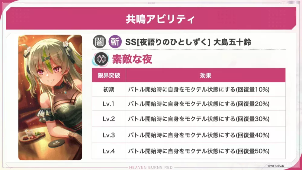 共鳴アビリティでバトル開始時に「モクテル」状態を付与