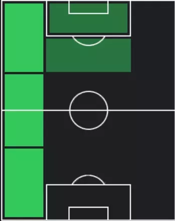 EPギャレス・ベイル(トッテナム/09-10)の画像