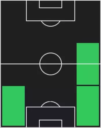 HPジェド・スペンス(11/03)の適性ポジション