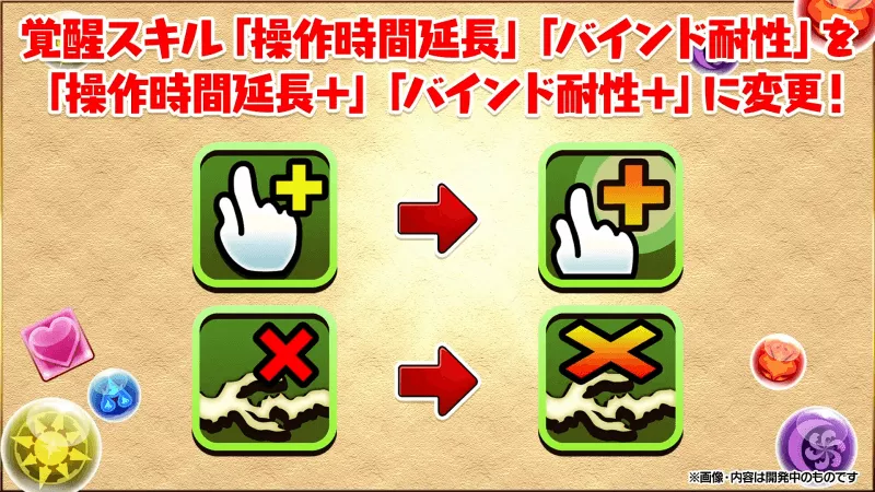 操作時間などが+に