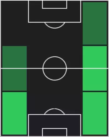 HPカイル・ウォーカー・ピーターズ(11/03)の適性ポジション