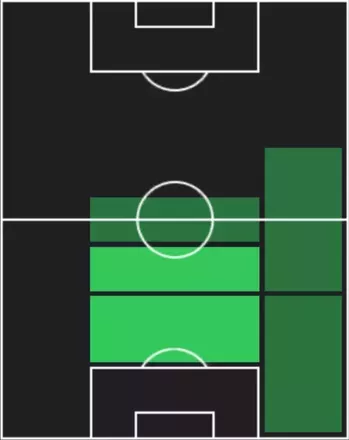 HPイスマエル・ドゥクレ(11/03)の適性ポジション
