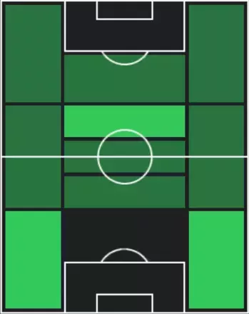 HPマウロ・ジュニオール(11/03)の適性ポジション