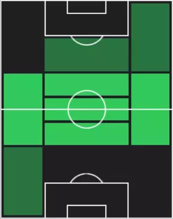 HPカラム・マクレガー(11/03)の適性ポジション