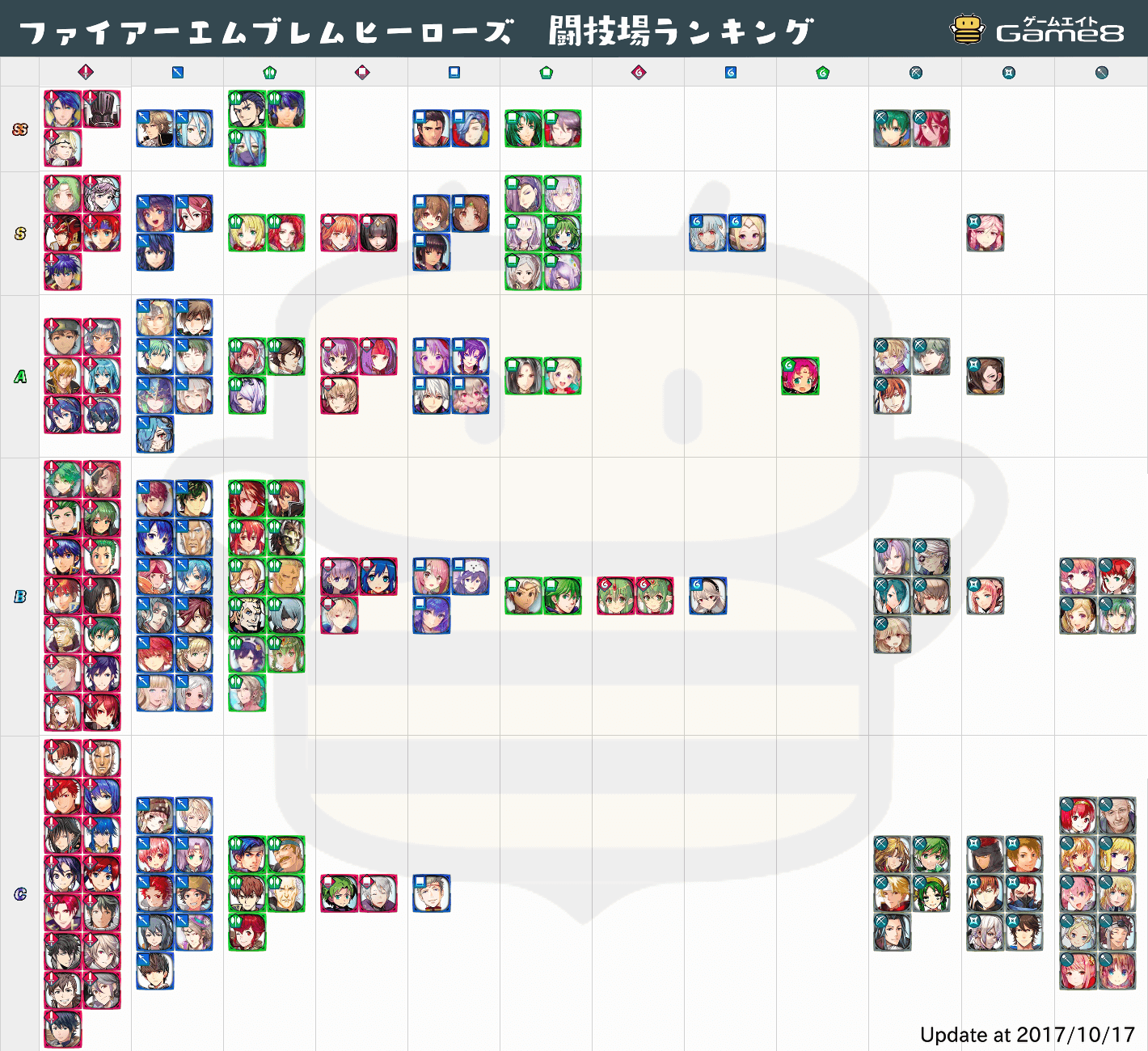 Gamepress Has Always Referenced The Wrong Jp Tier Lists Here