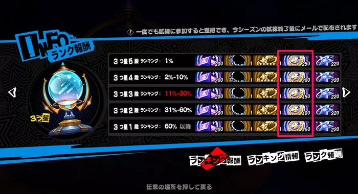 心の海の試練3つ星