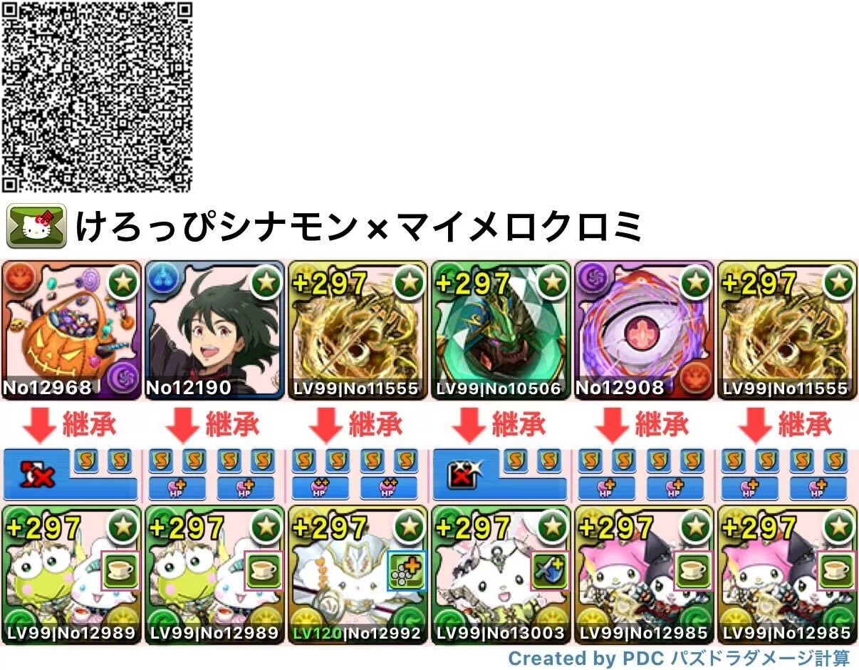 けろけろけろっぴ＆シナモロールのテンプレ