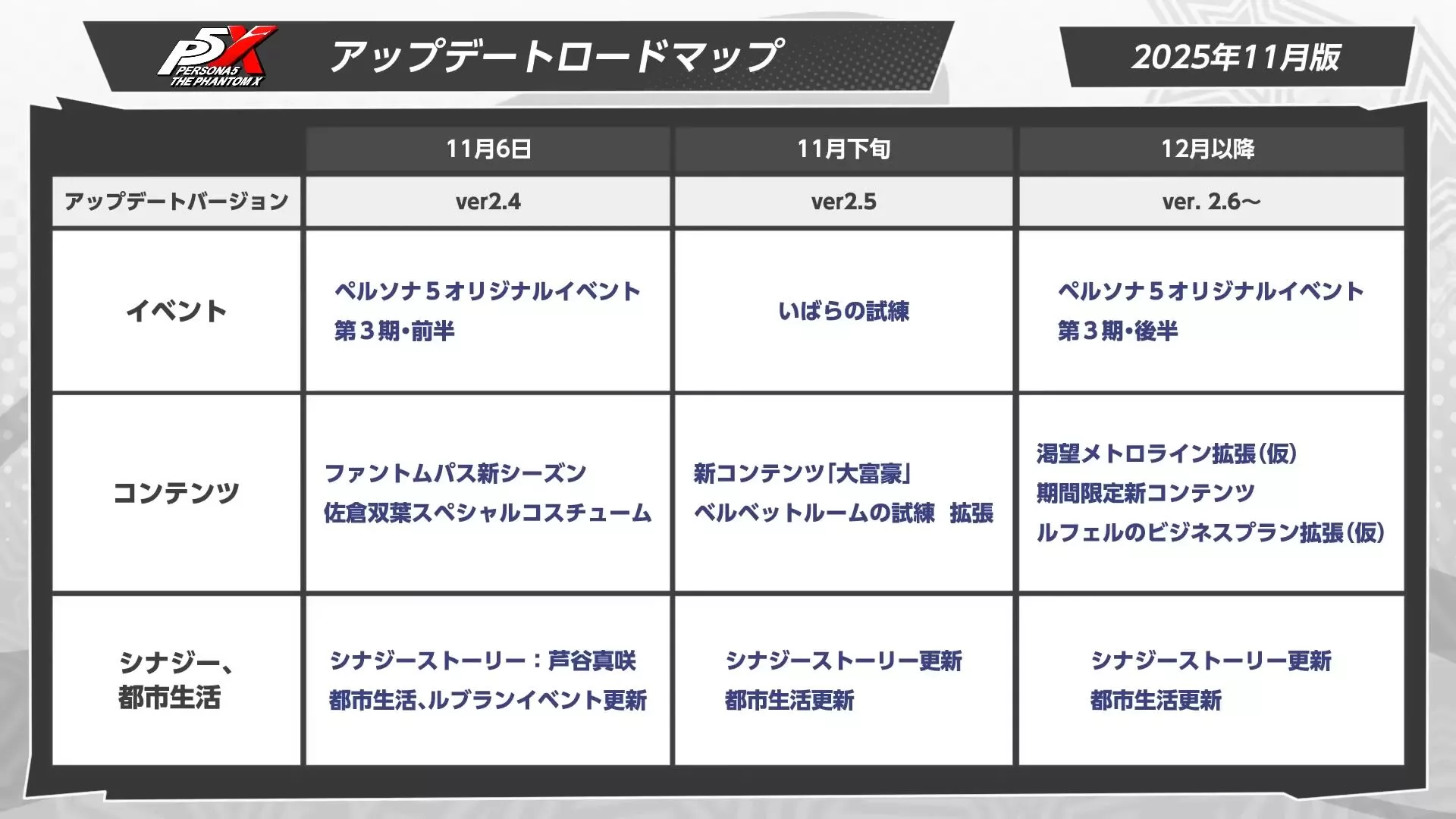 11月以降のロードマップが公開