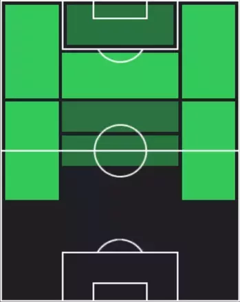 HPイヴァン・ペリシッチ(11/06)の適性ポジション