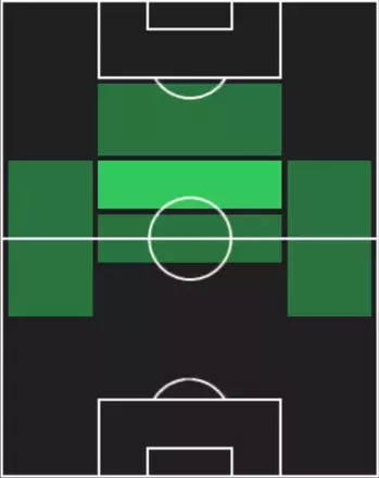 EPアハマド・ハッサン(エジプト/スターターセット)の適性ポジション